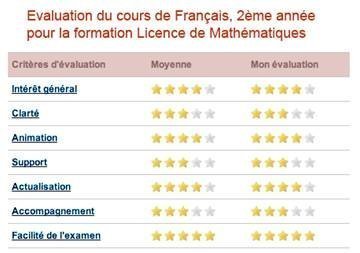 Sur le site Citycampus